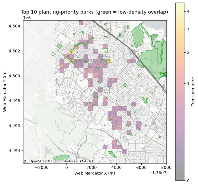 Map of Palo Alto showing the coarse native-oak density heat map with the top 10 planting-priority parks highlighted in green