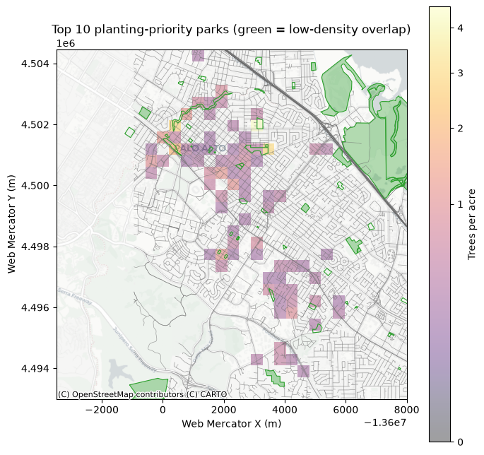Map of Palo Alto showing the coarse native-oak density heat map with the top 10 planting-priority parks highlighted in green