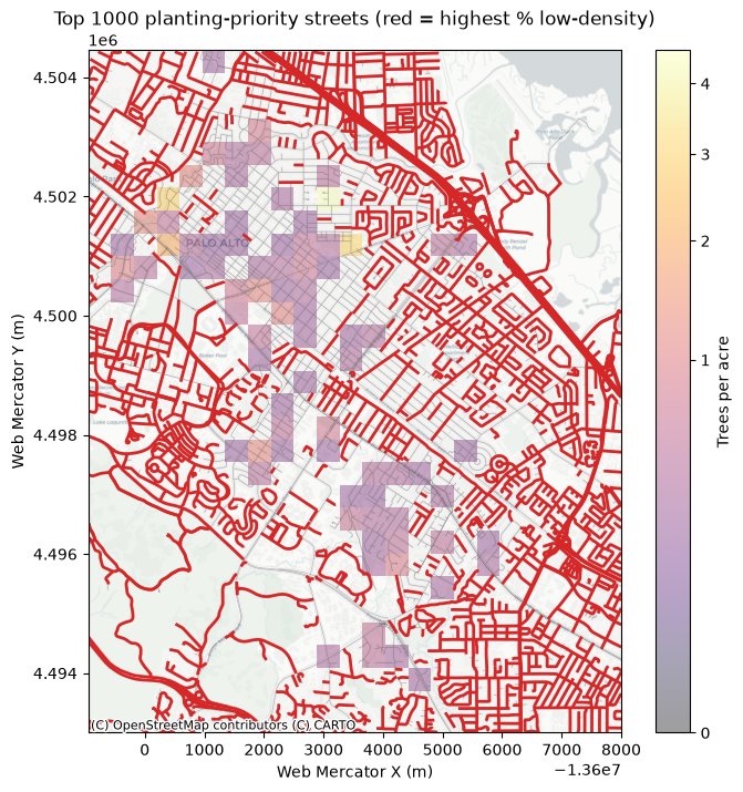 Map of Palo Alto showing the coarse native-oak density heat map with the top 100 planting-priority streets highlighted in red