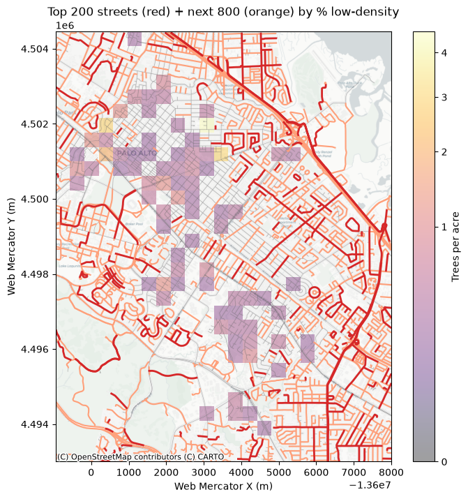 Map of Palo Alto showing the top 200 planting-priority streets in red and the next 800 in lighter orange
